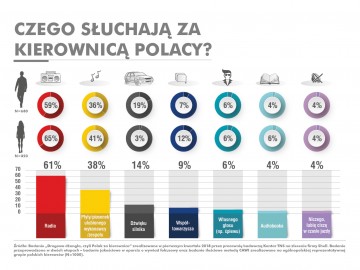 Komu w drogę temu muzyka